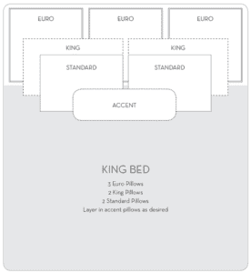 King Bed Toronto Home Staging